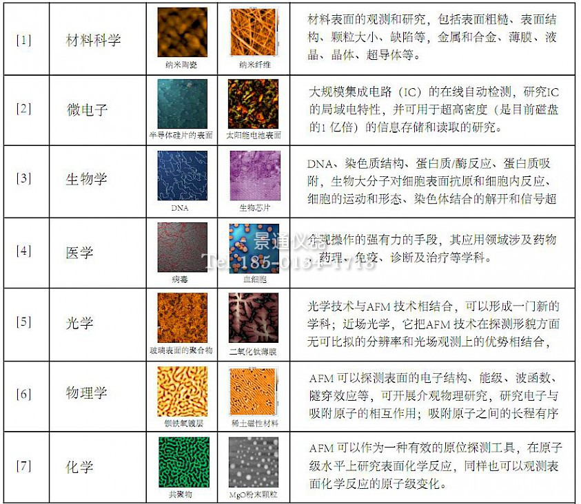 AFM-T教学型原子力显微镜