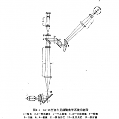 正置金相显微镜的光学光路原理