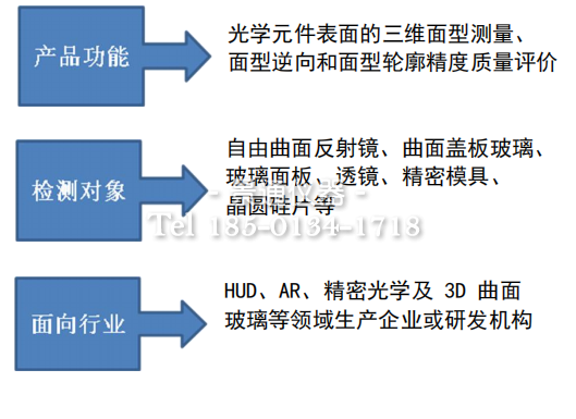 FFS三维面型检测系统产品特点