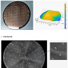 
FM-SWM晶圆全场三维翘曲及纳米轮廓测量系统